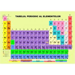 Vezi detalii pentru Plansa tabelul periodic Mendeleev A4