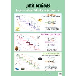 Plansa - Unitati de masuraDimensiuni 70 x 50 cmGreutate 013 kg